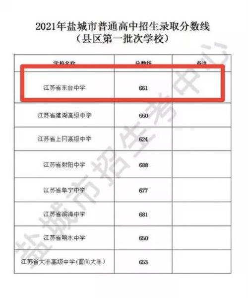东台市人口2021