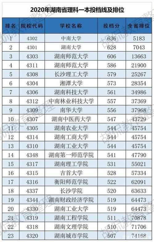 湖南2021年初升高升学率