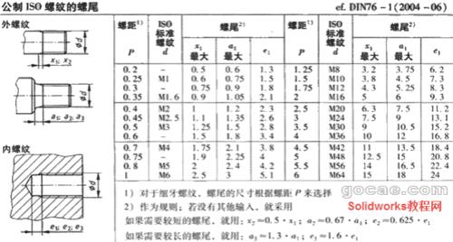 螺纹底孔钻孔标准