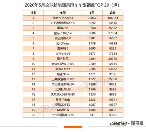 8月新能源suv销量排行榜