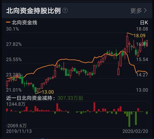 股票几手才算大资金