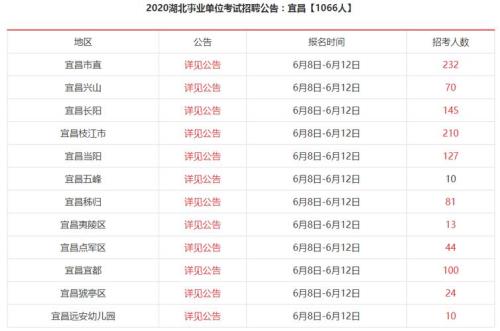 2020年事业单位e类录取分数线
