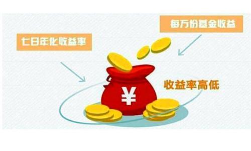 年化率是什么意思啊