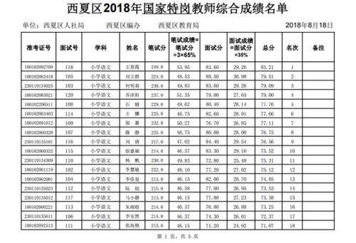 今年特岗什么时候出成绩