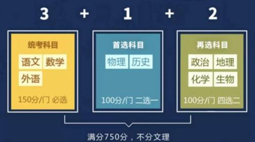 惠州高考与河南高考的差别