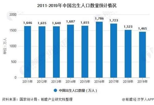 东澳人口2020年总人数