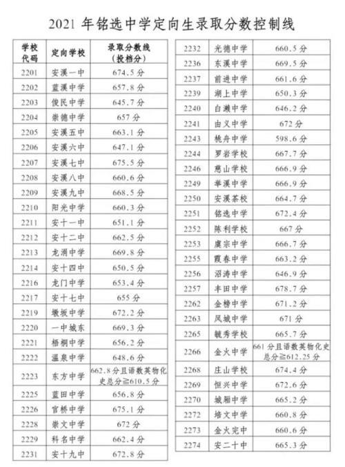 威宁中考录取分数线2021