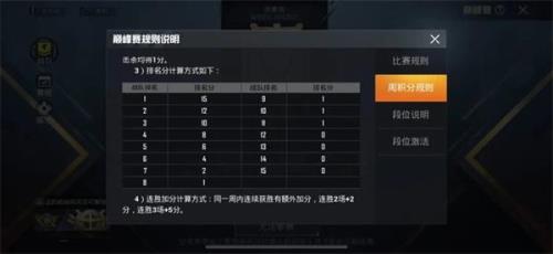 和平精英最高加分纪录