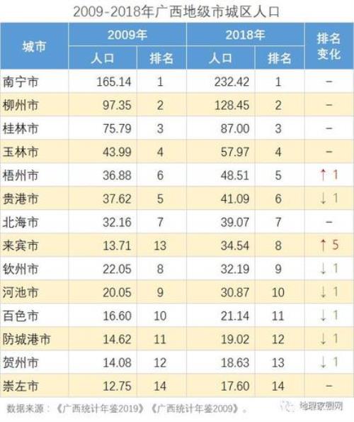 柳州市的人口有多少
