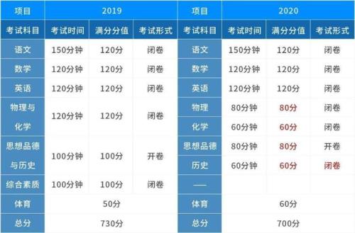 满分120分多少分优秀