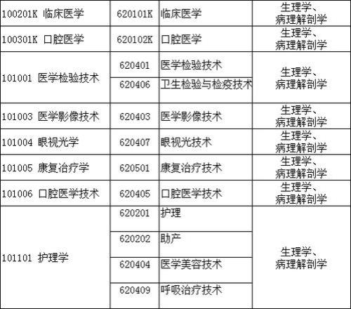 医学专业考试类型怎么填