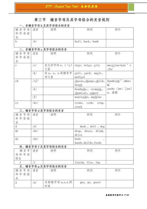 b和哪个字母有相同因素