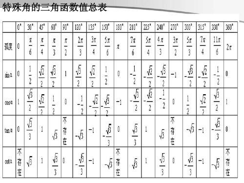 27°的三角函数值