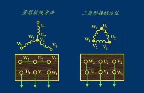 三相火线顺序