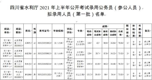 2021年以后还会有参公单位吗