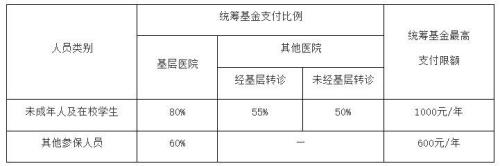 2021住院二次报销的标准是多少