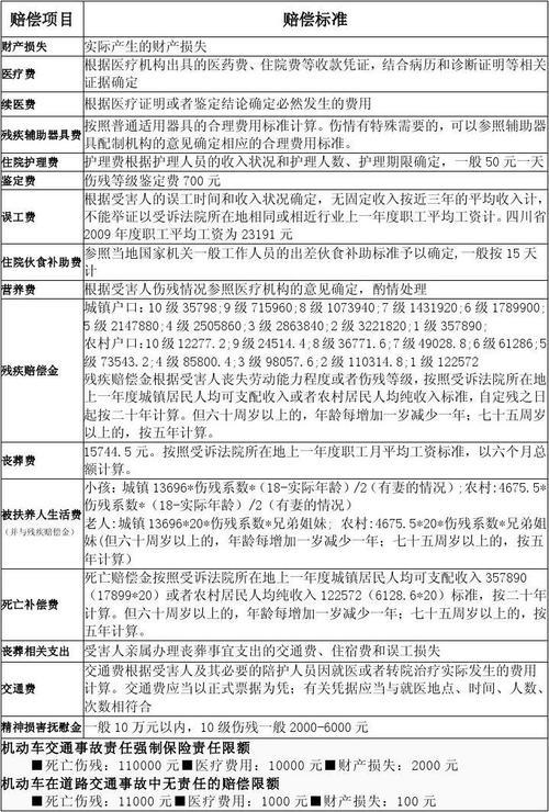苏州交通事故赔偿标准明细表2020