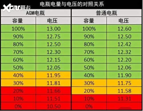 电池电压够但是却用不了多久