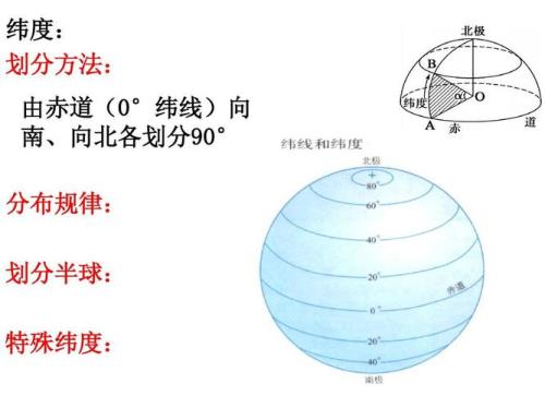 赤道属于纬线吗