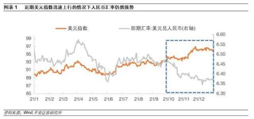 外汇存款准备金率如何影响汇率