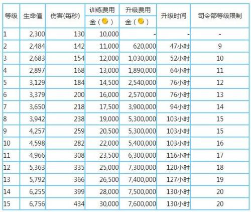 海岛奇兵激光坦克获得的方法