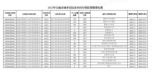 云南居民医保缴费截止时间