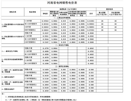 手机1度电多少电费