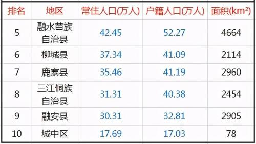 柳州市人口多少