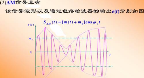 am信号是什么信号