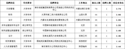 国家能源笔试多少分能过
