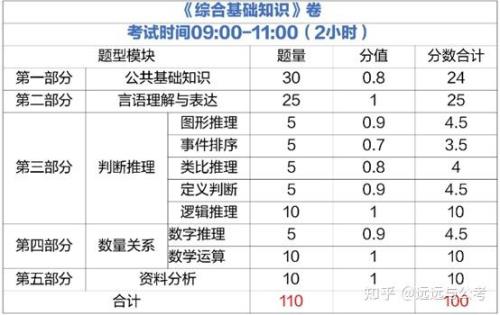 事业单位笔试80分以上诀窍