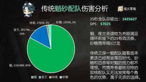 八重神子和莱伊拉配对吗