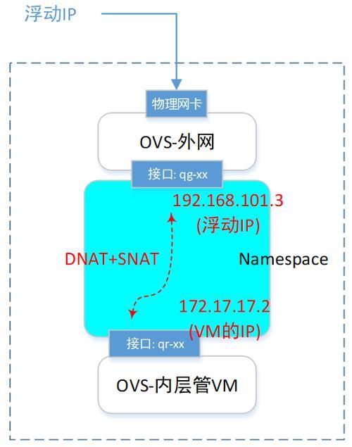 华为openstack扩容对服务器的要求