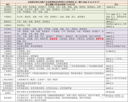 国家鼓励的十大产业