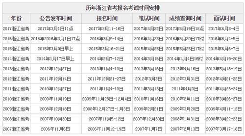 公务员考试开始于哪一年