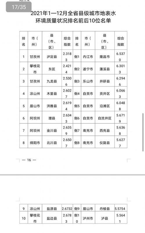 2021四川城市等级排名
