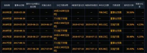 股票现金选择权选择股权好吗