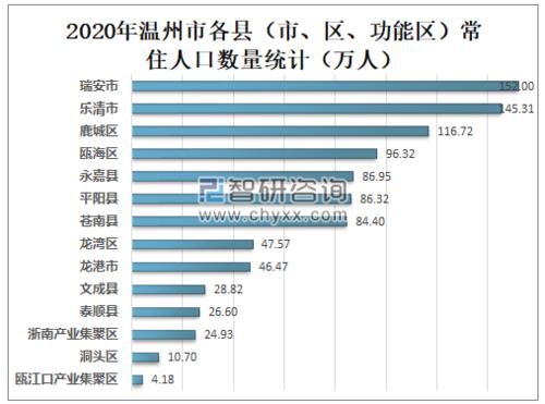 潮汕男女人口比例