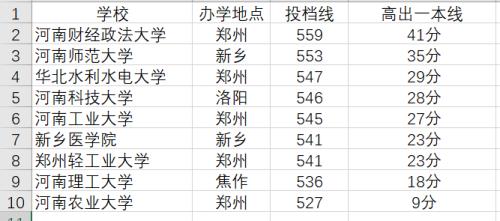 2021年河南高考录取人数