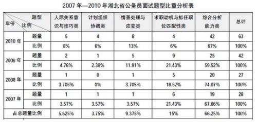公务员试用期有13薪么
