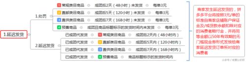 拼多多三人团多久发货
