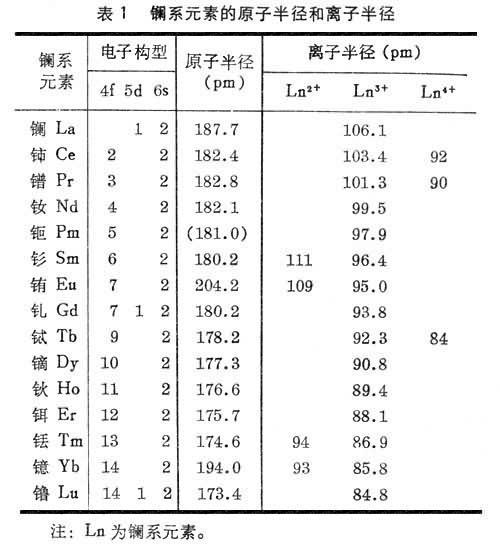 水的有效原子序数