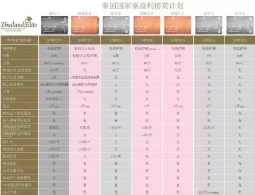 泰国签证最新规定
