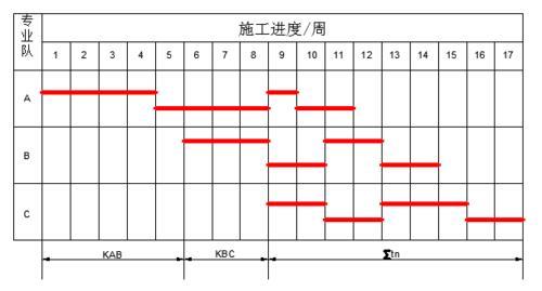 大差法计算工期的原理讲解