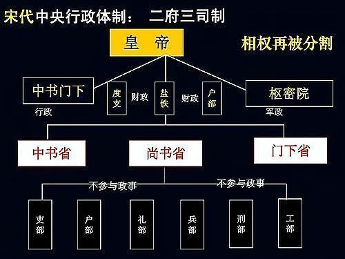 刷新吏治是什么意思