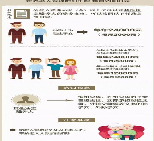 湖北荆州双女户补贴最新政策