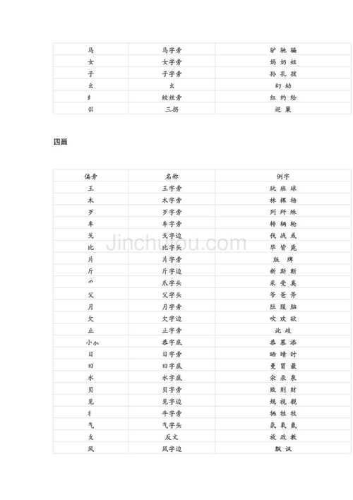 雀的部首是什么偏旁法
