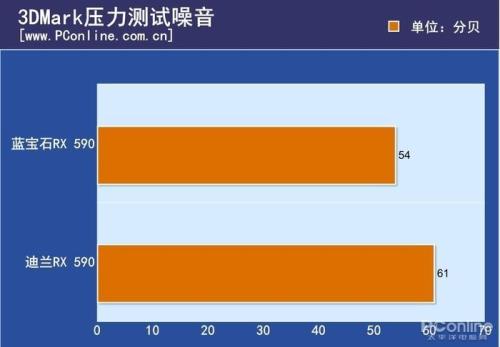 3dmark压力测试多少分正常