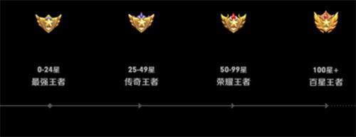 王者荣耀角色迁移段位保留吗