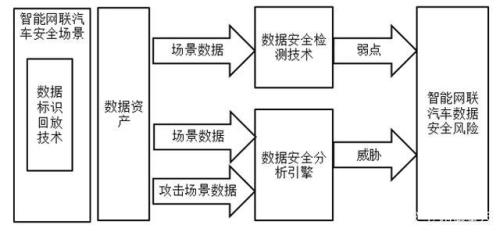 安全智能检测技术属于什么系